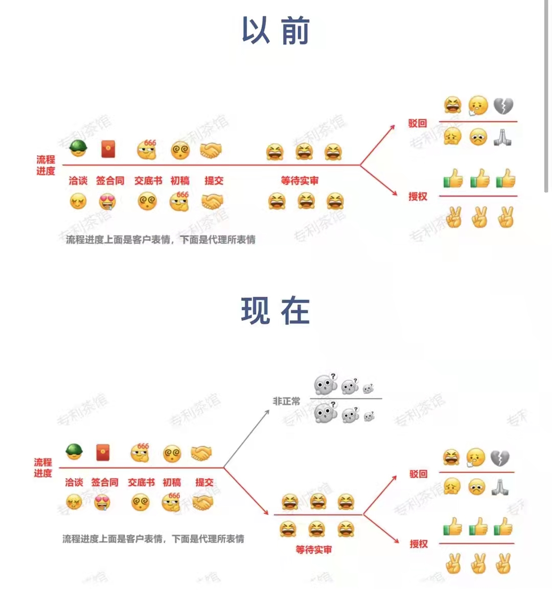 淺談知識產權申請的現狀