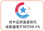電感廠家優(yōu)勢(shì)3：技術(shù)品質(zhì)